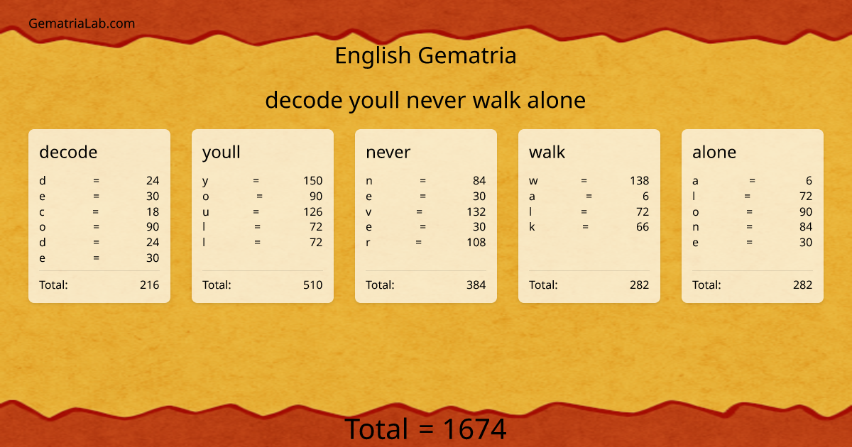 decode youll never walk alone in english Gematria